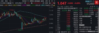 尾盘翻红，券商ETF两连阳，上探半年线！陆家嘴论坛即将召开，关注政策发布带来的情绪催化