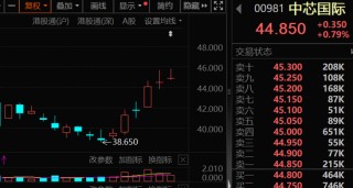 芯片重大资产重组 ，突然终止，此前8个“20cm”涨停！南向资金大幅加仓，环比增长超74%