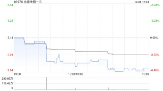 永泰生物-B认购结构性存款产品