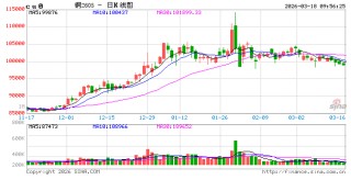 中信建投期货：3月18日工业品早报