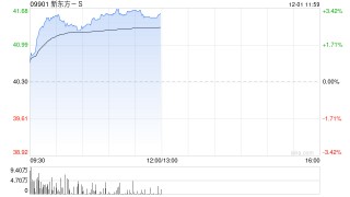 海通国际：首次覆盖新东方-S予“优于大市”评级 目标价49港元