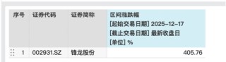 17连板锋龙股份公开回应：未来36个月内，优必选不存在通过上市公司重组上市的安排