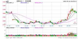 光大期货：3月20日农产品日报
