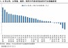 兴证策略：当前科技板块整体仍处于高性价比区间，以AI产业链为抓手，关注上游算力自主可控与中下游应用创新