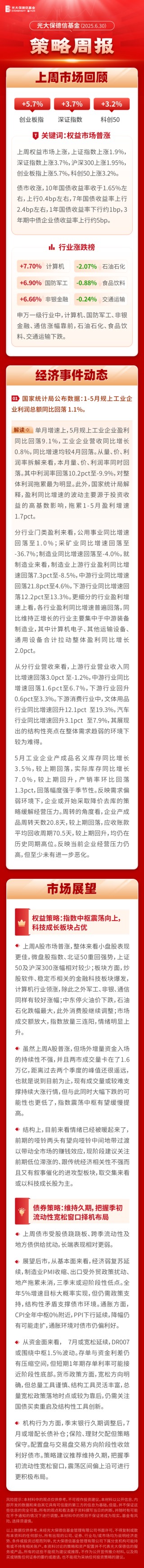 一周观市|光大保德信基金：把握季初资金宽松窗口，震荡区间偏上沿可进行更积极布局