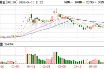 湖南黄金2025年营收501.81亿元同比增80.26%，净利润增75.77%至14.88亿元