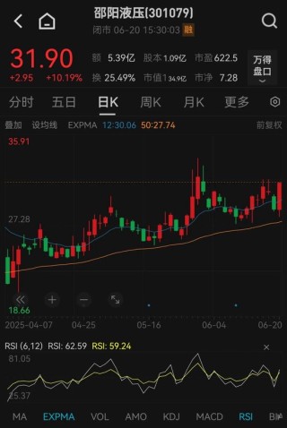 这只“翻倍牛股”，筹划重大资产重组