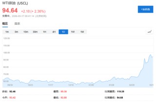市场“高兴得太早”？阿联酋、伊拉克油气田战后首次遭袭、关键替代港口富查伊拉再遇袭