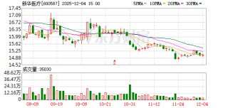 新华医疗：公司正积极通过控股股东增持等方式进行市值管理
