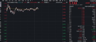 美联储降息信号出现，现货黄金重返5000美元！有色ETF（159876）盘中拉升2.5%！机构：资源股有望重拾升势！