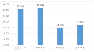 怕“踏空”，但又“恐高”，不妨关注“固收+”基金