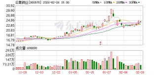 云南铜业：截至2025年6月末，公司保有铜资源矿石量9.56亿吨