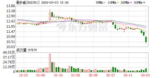 漫步者：公司产品开发以“消费需求+科技驱动”为核心