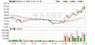 晋拓股份：卫星通信零部件是公司业务板块之一