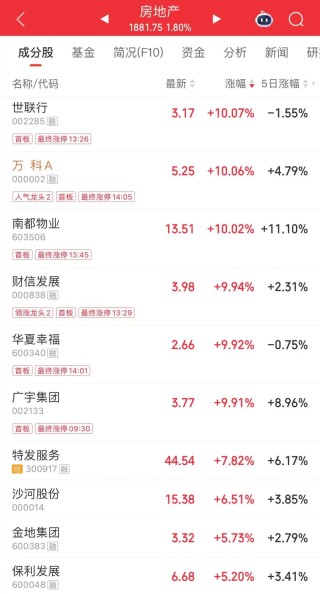 超34万手封单！600亿龙头，涨停