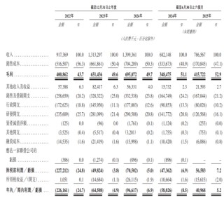 6家港股IPO获中国证监会备案
