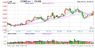 中信建投期货：4月1日能化早报