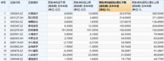 大权重发力，医疗快速翻红，512170溢价涨逾1.4%！资金连续12日加码，累计增仓超26亿元