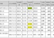 “电梯大王”去世，60岁遗孀接任56亿康力电梯