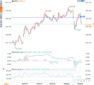 美元示弱，万物反弹？一文看懂非农前的全球资产“预演”逻辑