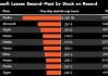 微软市值单日缩水3570亿美元 金额仅次于英伟达创下的纪录