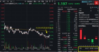 伊以冲突愈演愈烈，避险情绪升温！512810续跌1%尾盘溢价走高！机构：关注国防军工三大增长曲线