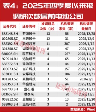 出口退税“取消”，光伏电池股要巨变？机构调研揭秘：谁才是下一波最大赢家