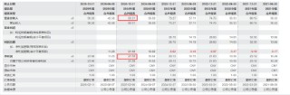 中信证券：华夏基金2025年净利润23.96亿元 较上一年同期增长11.02%
