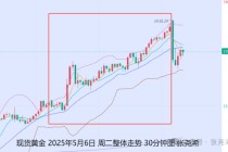 张尧浠:美联储决议来袭 金价仍有望再探3500美元