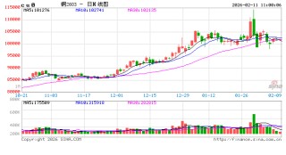 中信建投期货：2月11日工业品早报