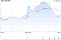 渣打集团一季度母公司股东应占溢利15.9亿美元 同比增长13%