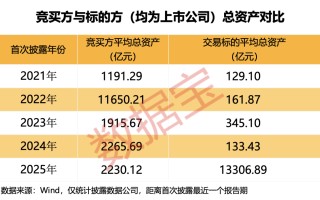 五大趋势引爆并购重组！下一轮行情“点火器”浮现，如何精准布局？（附潜力股名单）