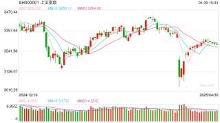 操盘必读：影响股市利好或利空消息_2025年5月6日_财经新闻