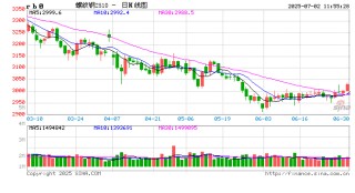 钢市半月谈：由PMI看7月钢铁市场