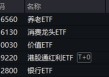 沪指失守3400点！AI算力产业链深度调整，创业板人工智能ETF华宝收跌3.52%！消费、高股息韧性彰显