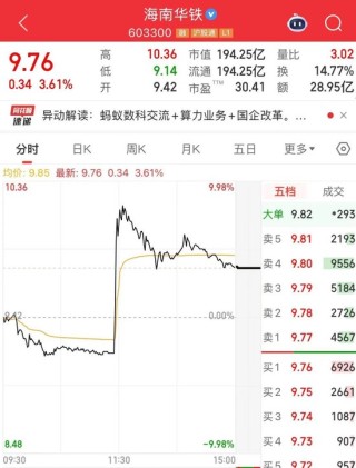 人气第一！003040，“地天板”