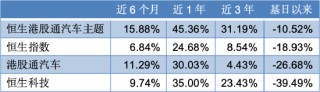 智驾浪潮汹涌，上车请看这里！恒生汽车ETF今日首发