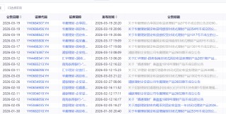 收益率首次低于2% 开年29只银行理财募集失利