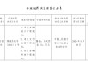 温泉县农村信用合作联社被罚15.3万元：违反金融统计管理规定等