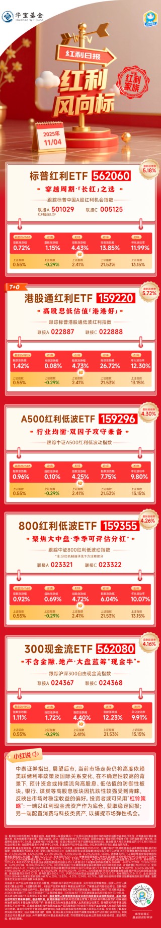 红利风向标 | 高股息、低估值板块资金狂涌，红利配置或迎“真香”时刻