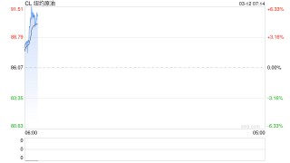 【沥青日报】BU午盘收盘震荡上涨，现货贸易商仍观望为主
