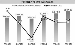 爆款撬动游戏行业收入破纪录    今年景气度有望延续