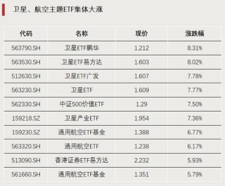 罕见，ETF冲击涨停！