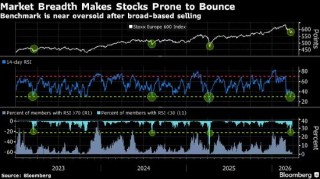 欧洲股市走高 公用事业板块领涨 交易员关注伊朗局势