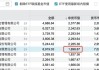 权益踩雷遭声讨，固收能力倒数！建信基金谢海玉遭遇“信任危机”