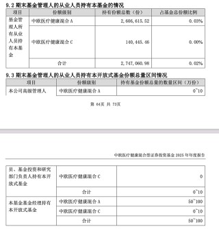 去年下半年增持昭衍新药、建仓特宝生物，中欧基金葛兰自购旗下独管医药基金