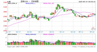 光大期货：5月29日农产品日报