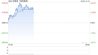 “完全控制！”霍尔木兹海峡，突传大消息！黄金、白银，直线拉升