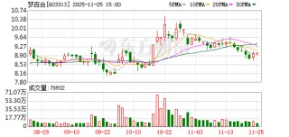 梦百合：公司暂时没有投资AI领域的公司