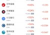 4月16日热门中概股多数上涨 微牛涨11.17%，理想汽车跌3.09%